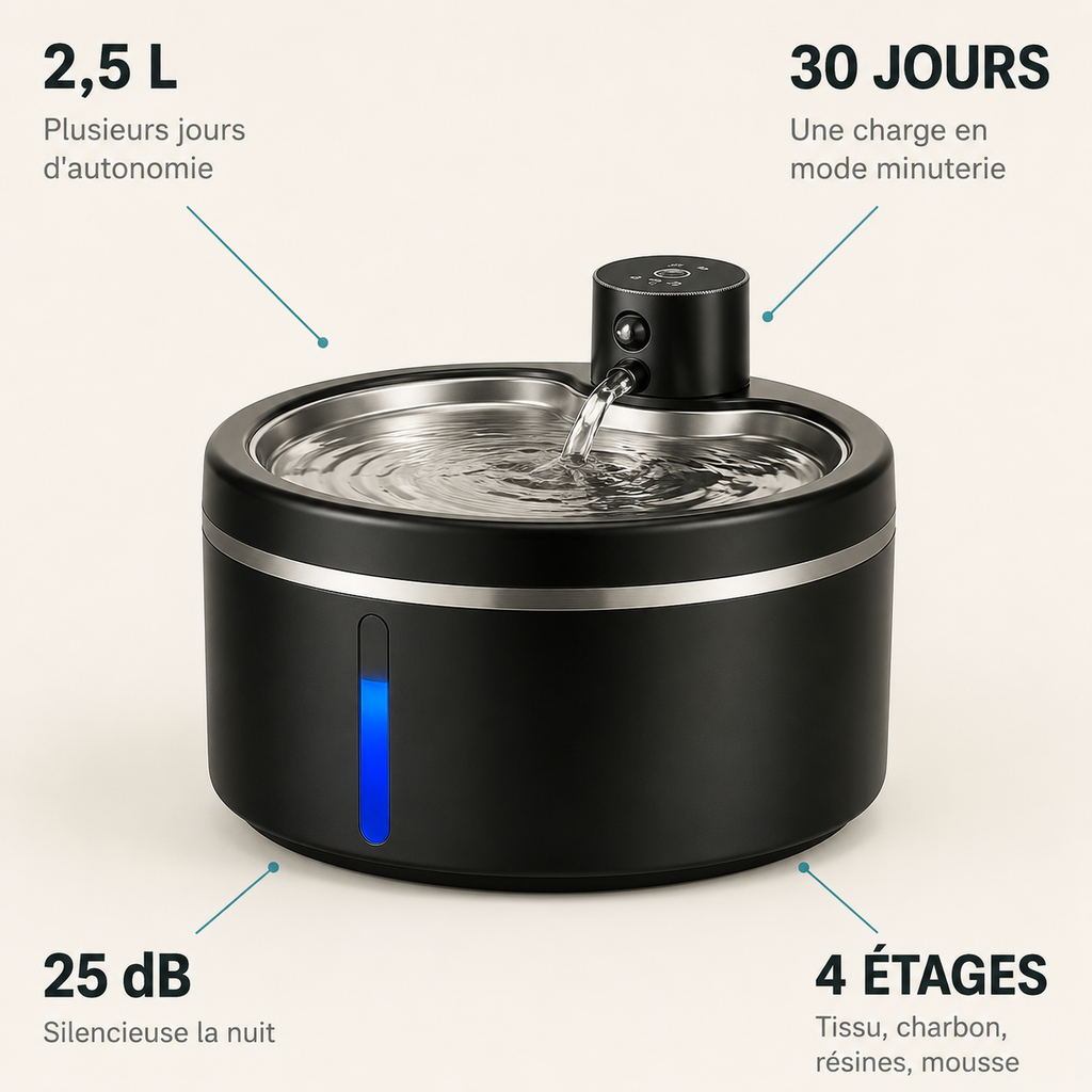 Caractéristiques de la fontaine Museau : 2,5 L, 30 jours d'autonomie, 25 dB, filtration à quatre étages